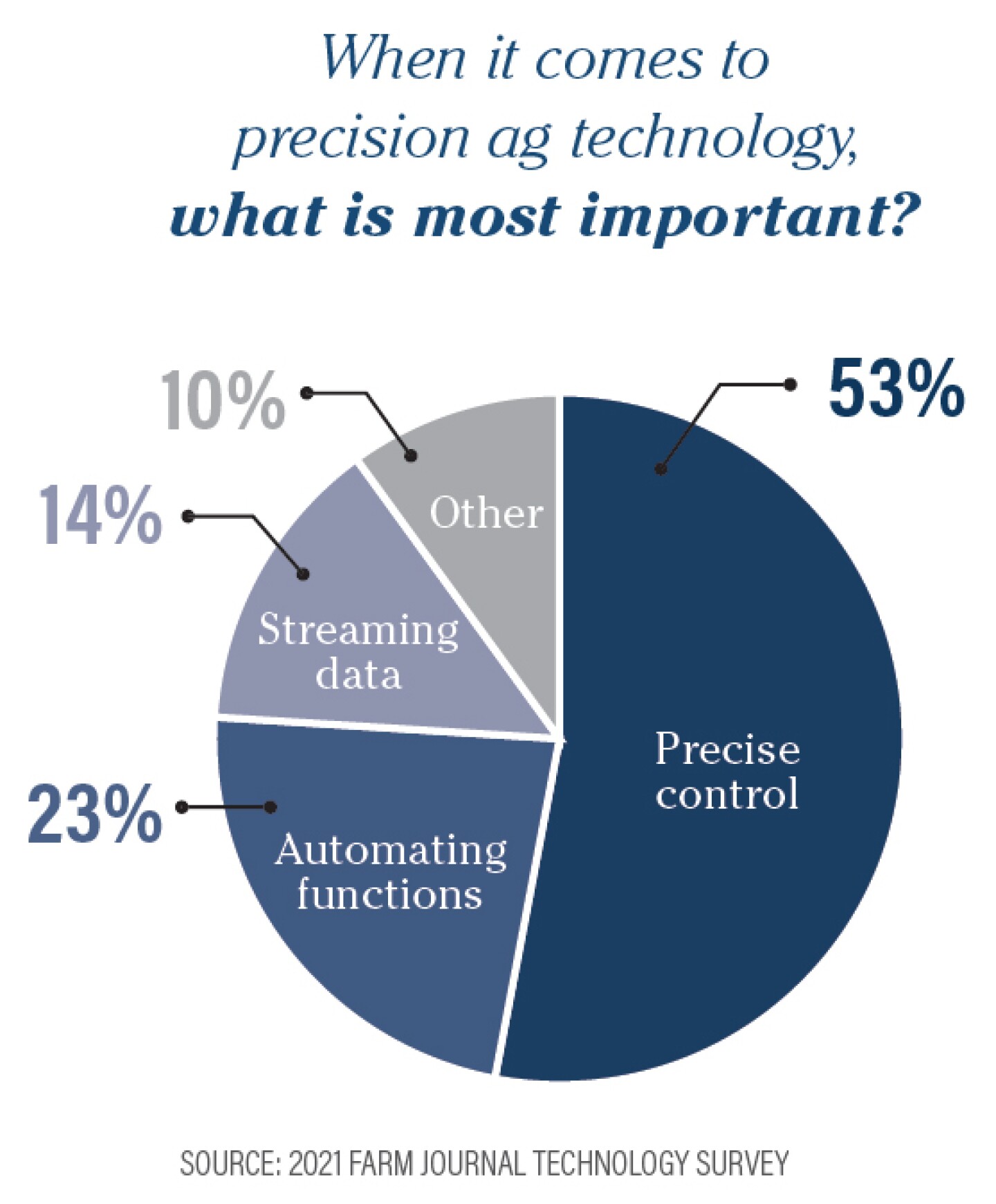 Tech%20Is%20data.jpg