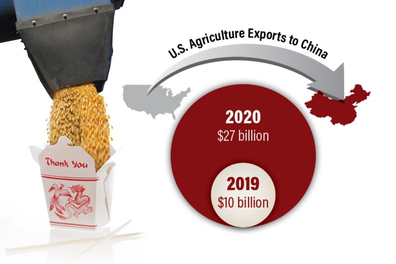 Record Chinese Demand