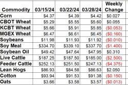 Weekly Change 3-28.jpg