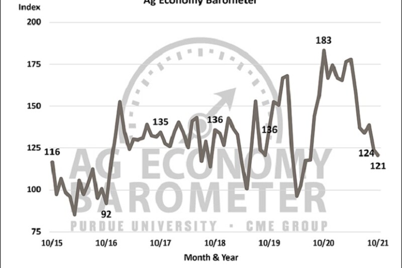 ag barometer