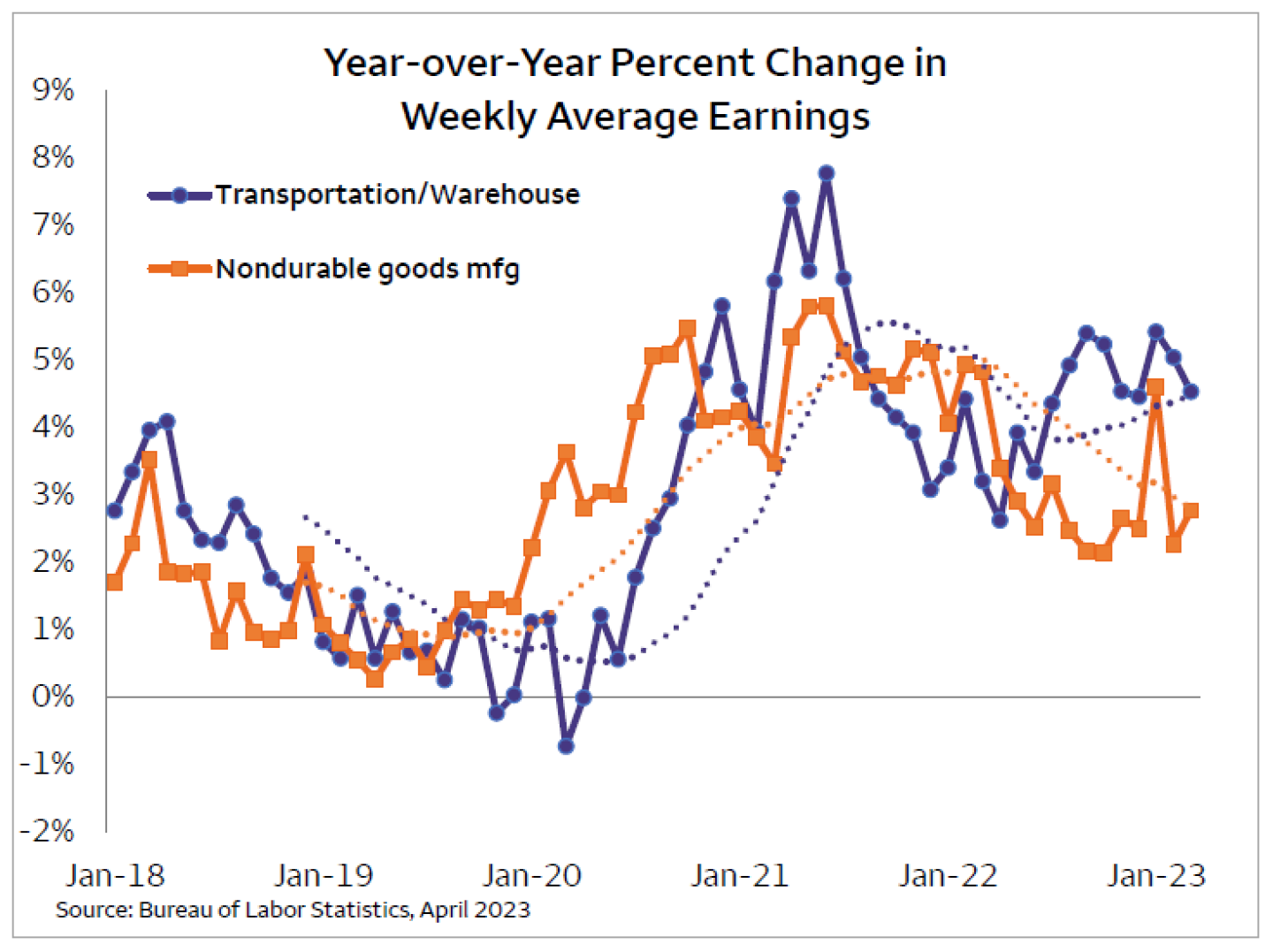 Year%20over%20year%20wage.PNG