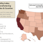 Food vulnerability 