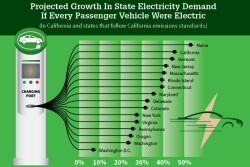 California is the country’s biggest vehicle market, and more than a dozen states copy its emissions standards.