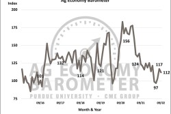 Purdue Ag Economy Barometer