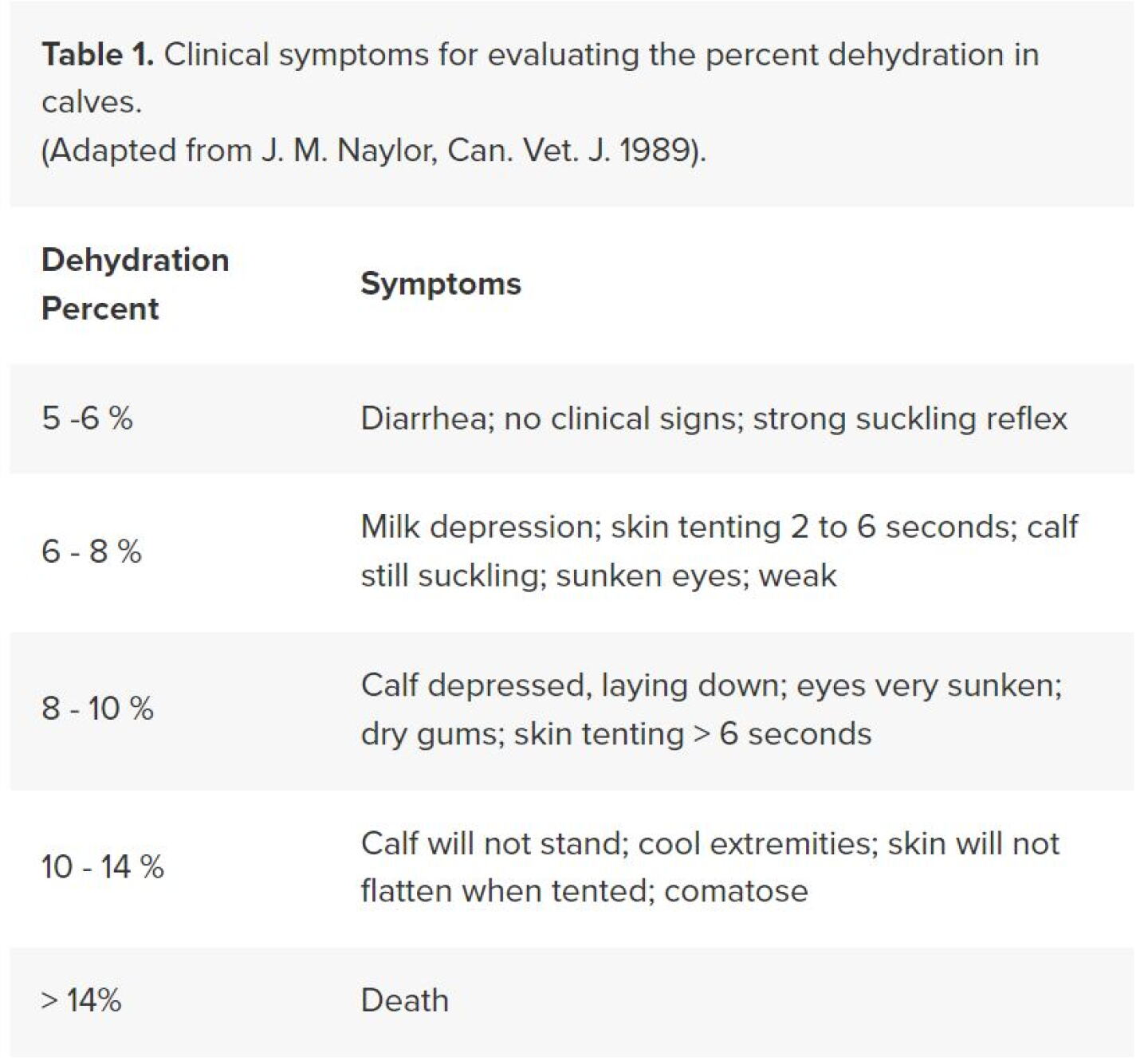 Dehydration%20table.JPG