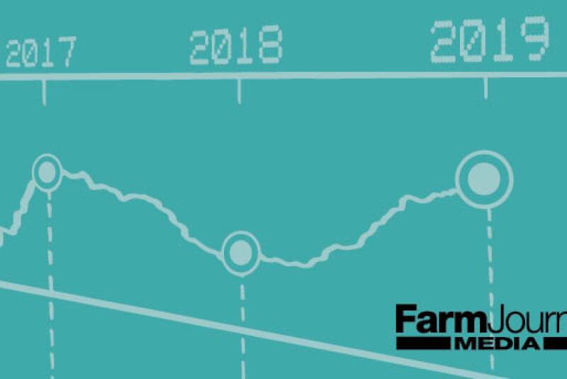 As corn and soybean prices continue to trade in a narrow range, it’s easy to ignore the markets—don’t! 