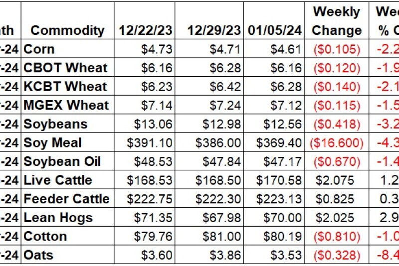 Weekly Changes 1-5.jpg