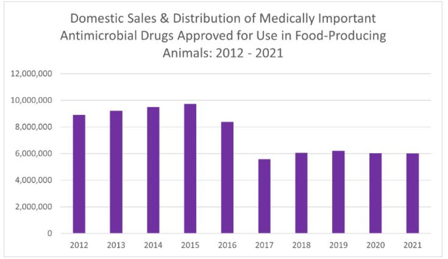 FDA.JPG