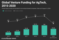 crunchbase