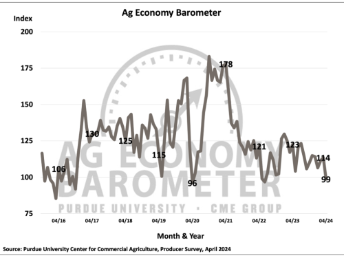ag barometer.PNG
