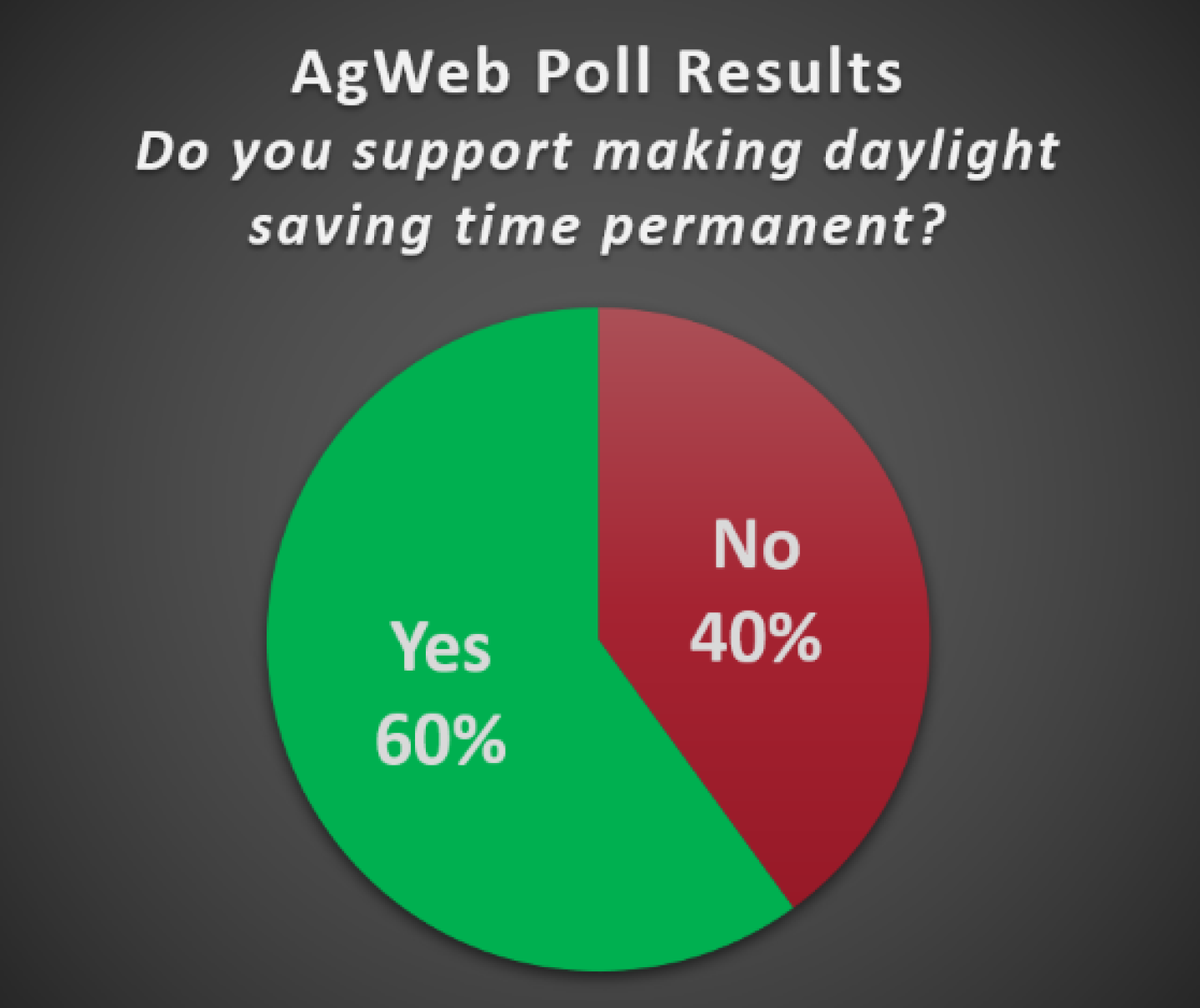 Poll%20Results%201_1.PNG