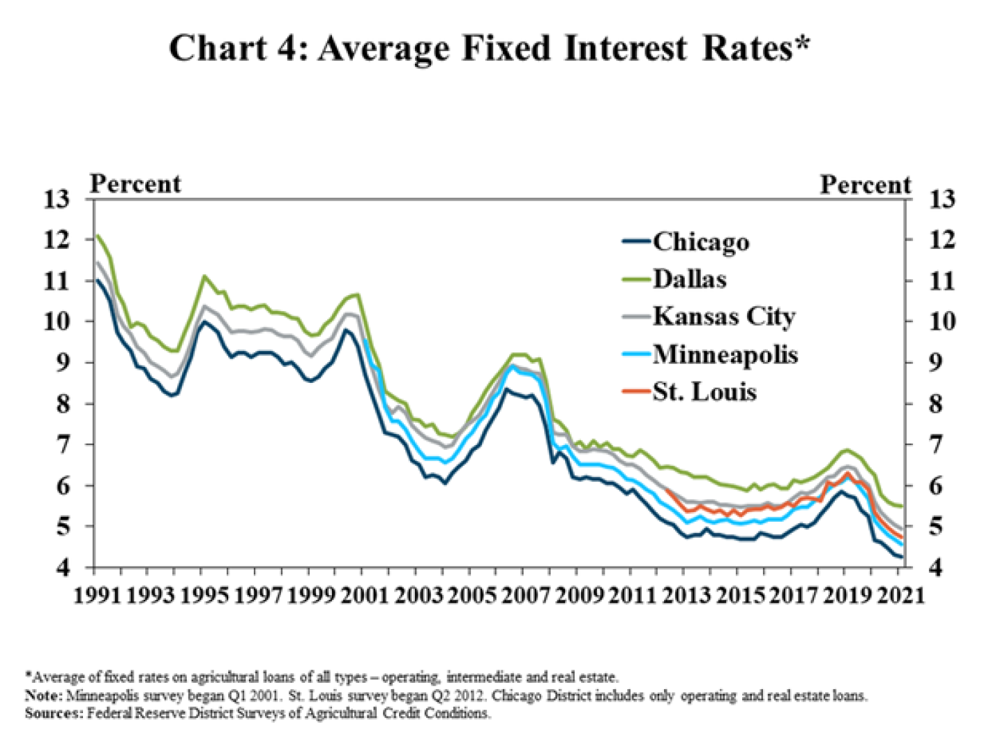 Chart%204%20-%20interest%20rates.png