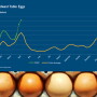 Egg Prices