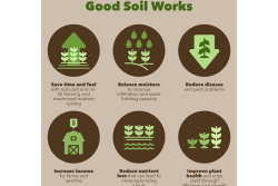 Good-Soil-Works.png