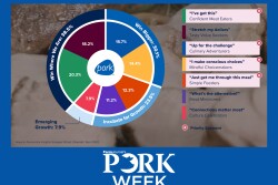 PorkDemandgraphic_porkweek