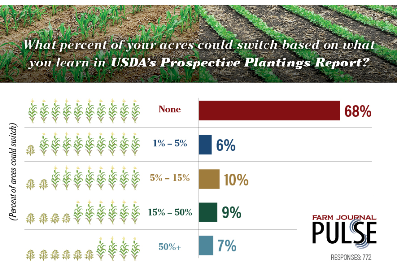 Pulse Survey
