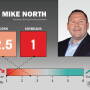 Market Outlooks - Mike North.jpg