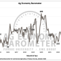 Purdue CME farmer sentiment.PNG