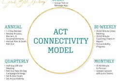 Why should a communication model be at the top of your list to implement NOW? For starters, poor communication can lead to big problems, especially in busy seasons. 
