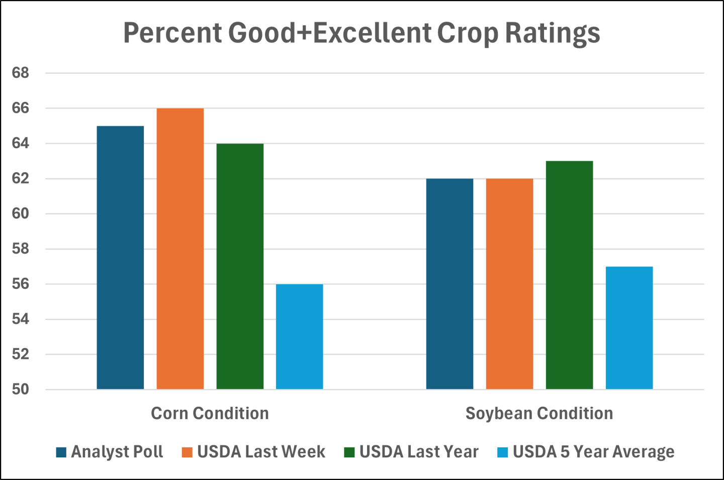 GE_Ratings_100625.png