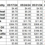 Weekly Change 6-14.jpg