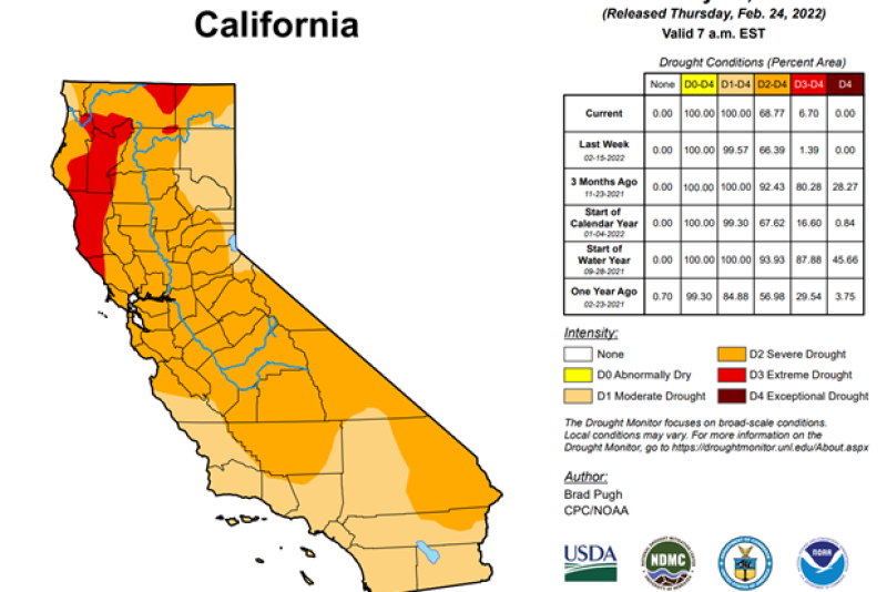 California Drought