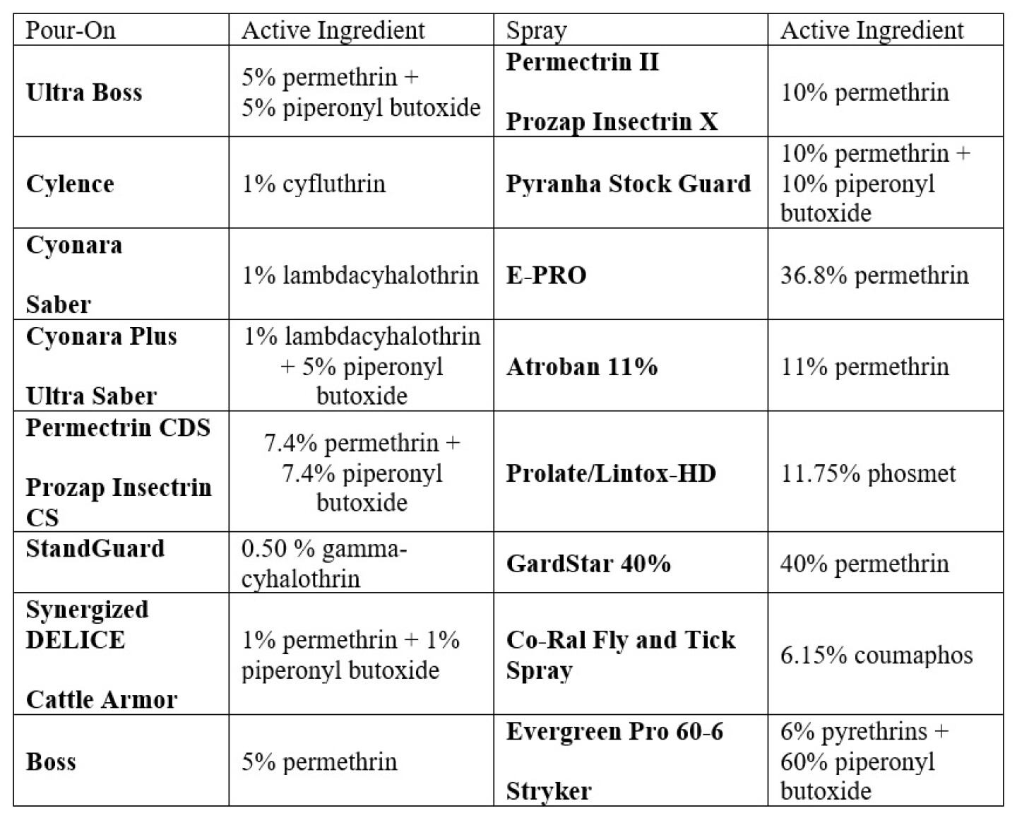 Table-1-Boxler.jpg