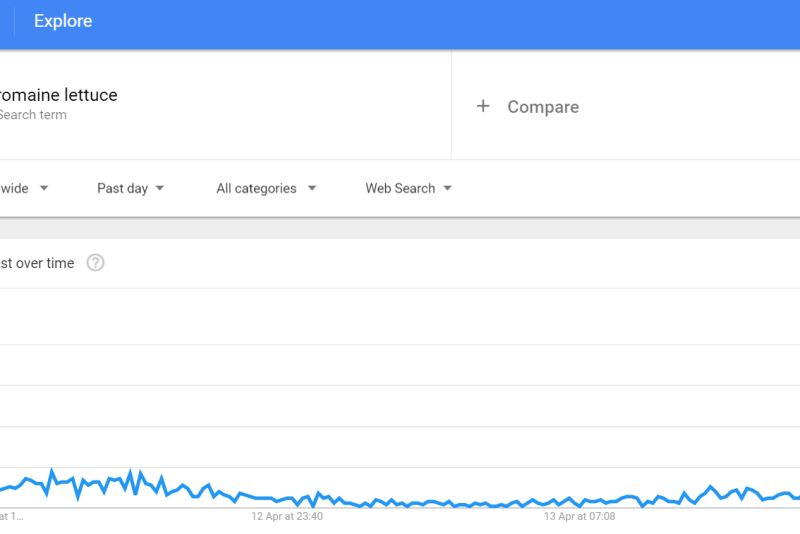 Romaine searches surge