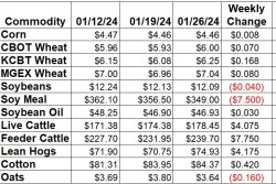 Weekly Change 1-26.jpg