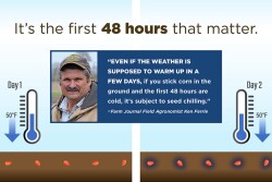 Chilled seed corn struggles to emerge and grow. It can cost you 10% of your stand, says Ken Ferrie, Farm Journal Field Agronomist.