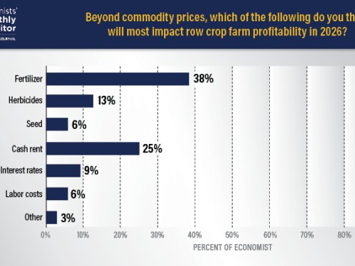 Ag Economists Monthly Monitor 10-2025 - Charts - WEB2.jpg