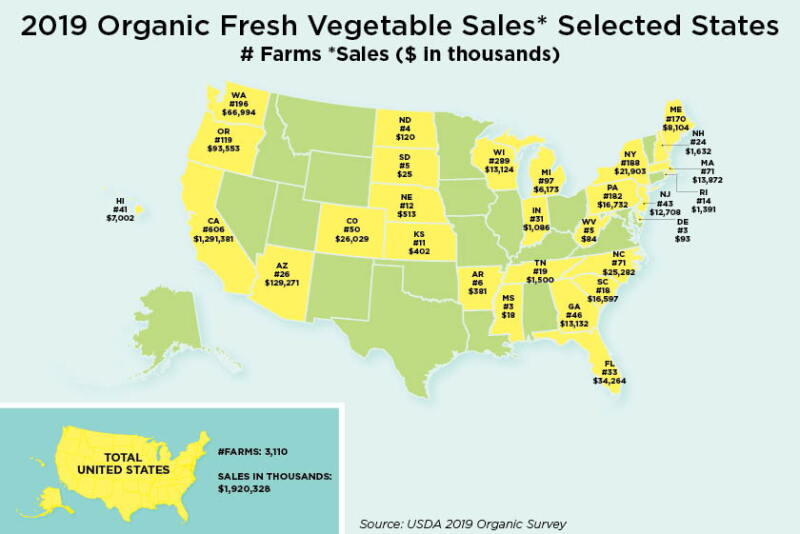 US map showing organic sales by state