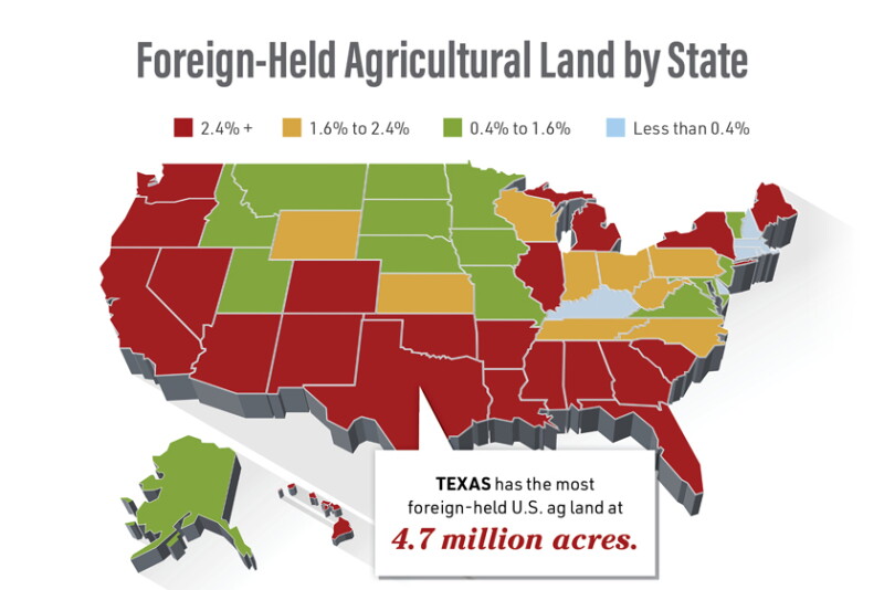 foreign-owned U.S. farmland