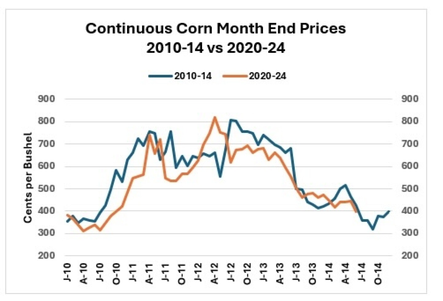 CornPrices.jpg