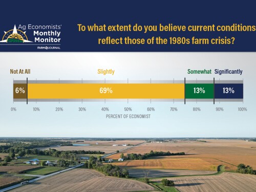 Ag Economists Monthly Monitor 10-2025 - Q2 1980s Farm Crisis Comparison - WEB LEAD IMAGE.jpg