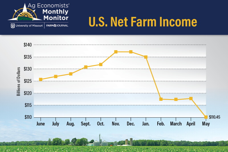 As Farmers Look to Cut Costs for 2025, Machinery and Technology Could ...