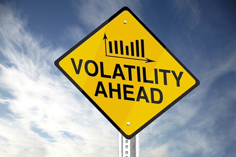 Volatility has increased substantially since 2020 with much of it seemly driven by trader psychology rather than solid fundamentals.