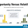 Bull-Bear Outlook