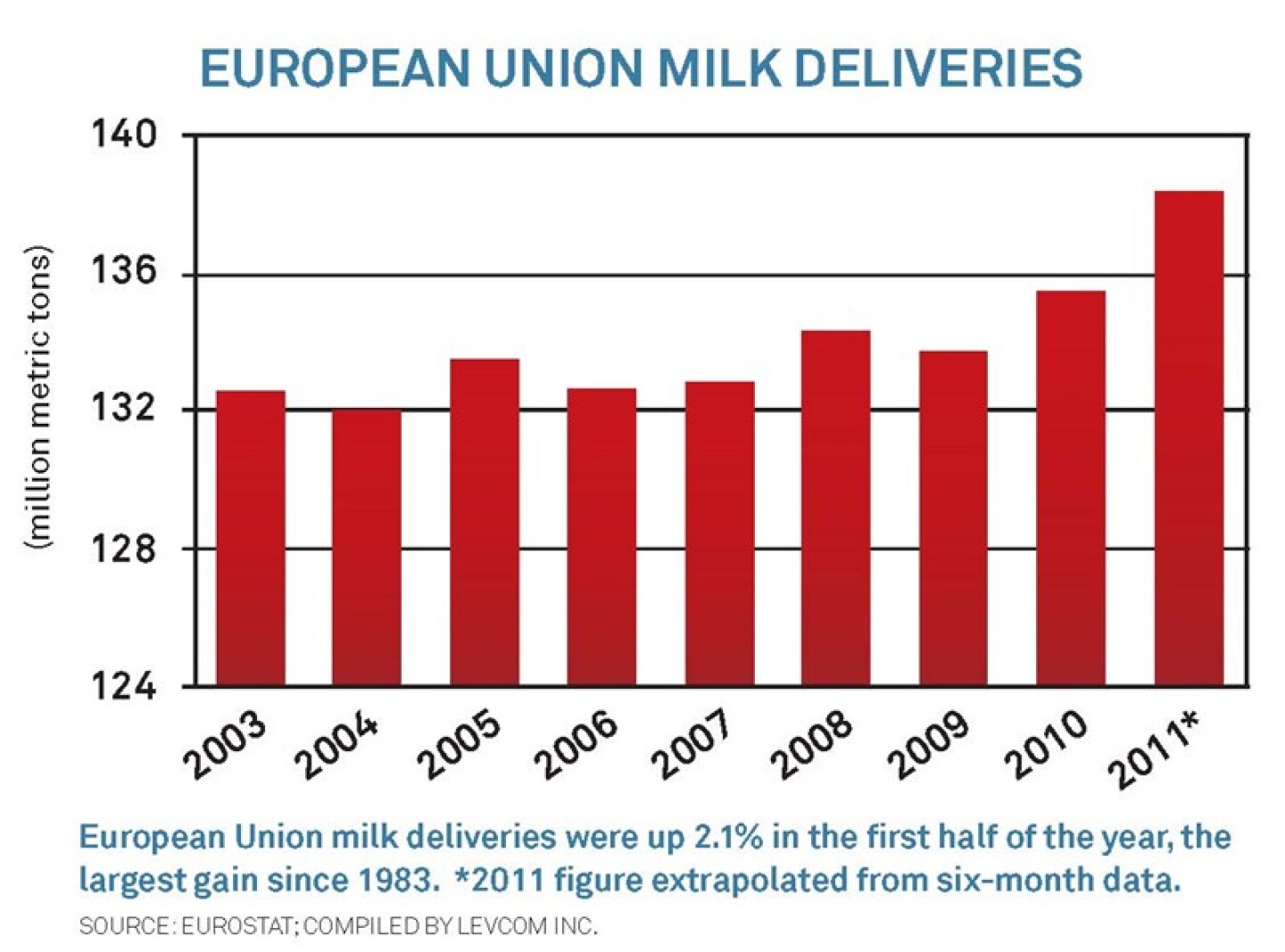 EU_milk_chart.jpg