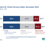 Brick Meets Click/Mercatus Grocery Shopping Survey image, November 2023
