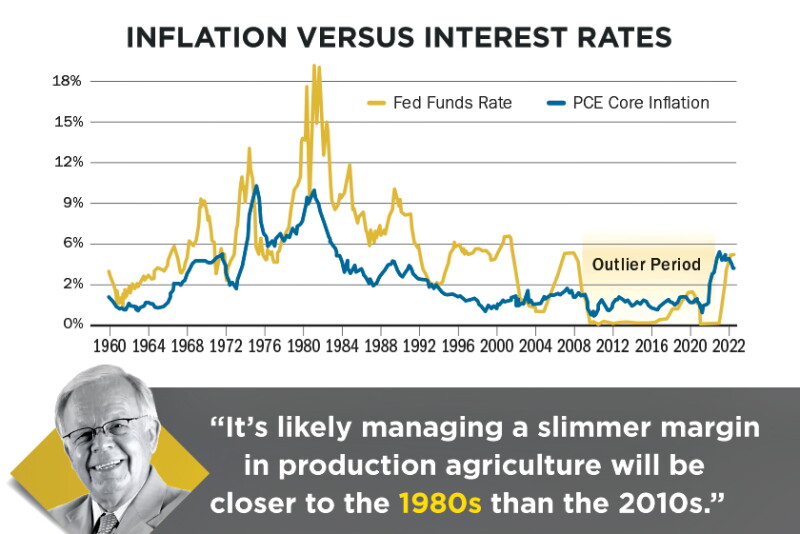 Inflation Versus Interest Rates