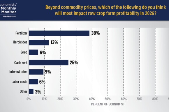 Ag Economists Monthly Monitor 10-2025 - Charts - WEB2.jpg