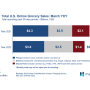 e-commerce online grocery sales 