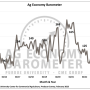 Purdue University/CME Group Ag Barometer