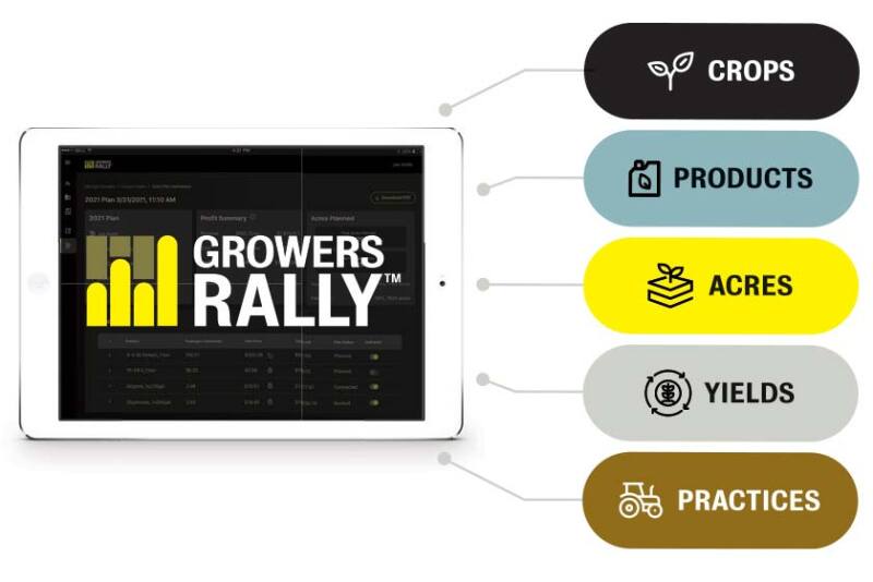 Growers Ralley Tablet