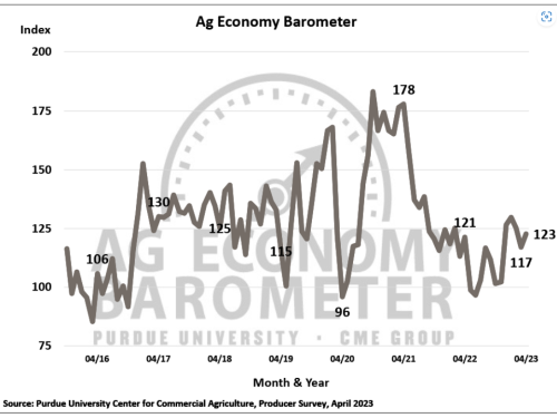 ag barometer