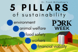 Sustainability - Mitloehner