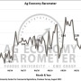 ag barometer