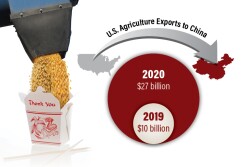 Record Chinese Demand