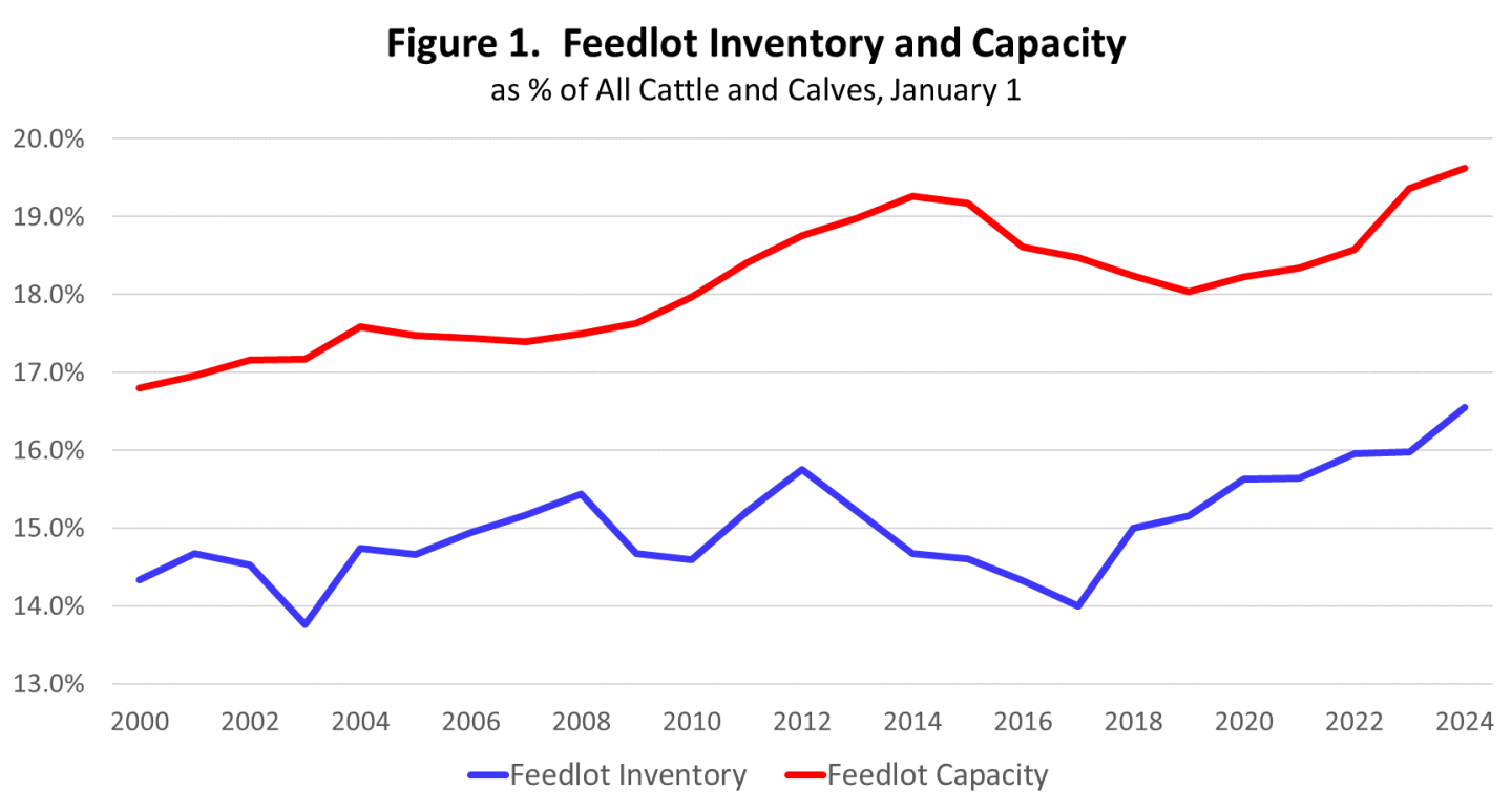 Feedlot%20inventories.png